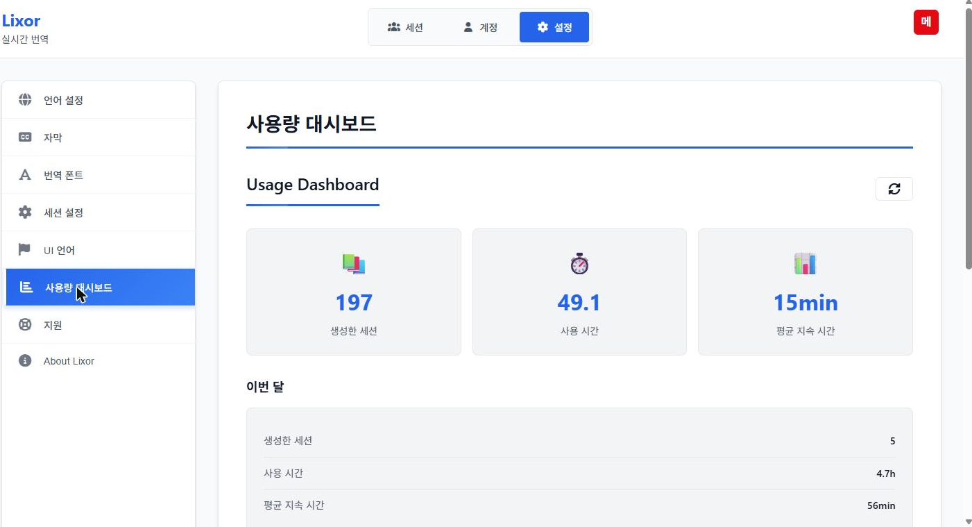 Usage dashboard